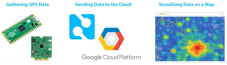 steps to displaying data in a web-based heatmap