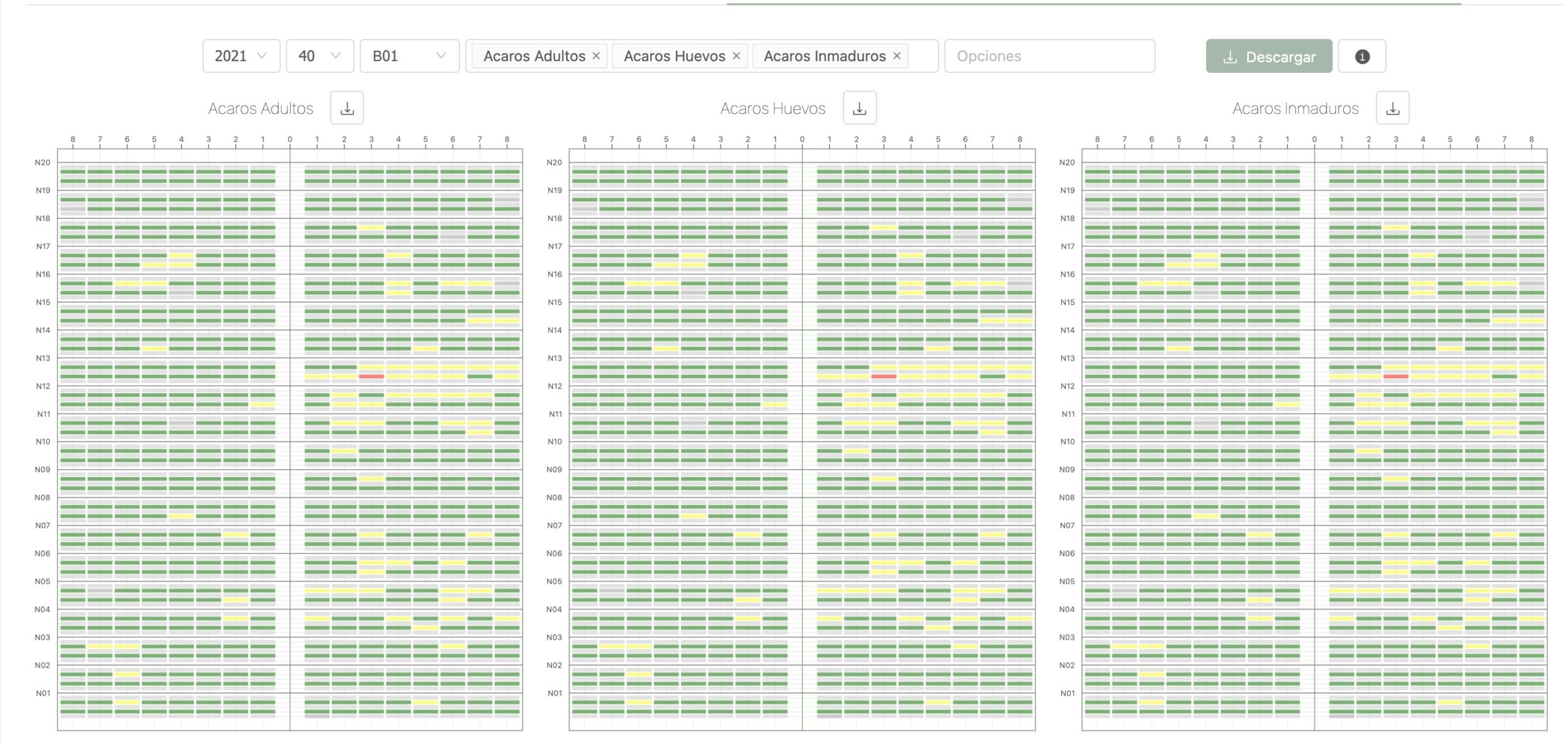 map of sensors monitoring green houses