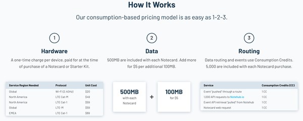 Blues Wireless consumption-based pricing model.