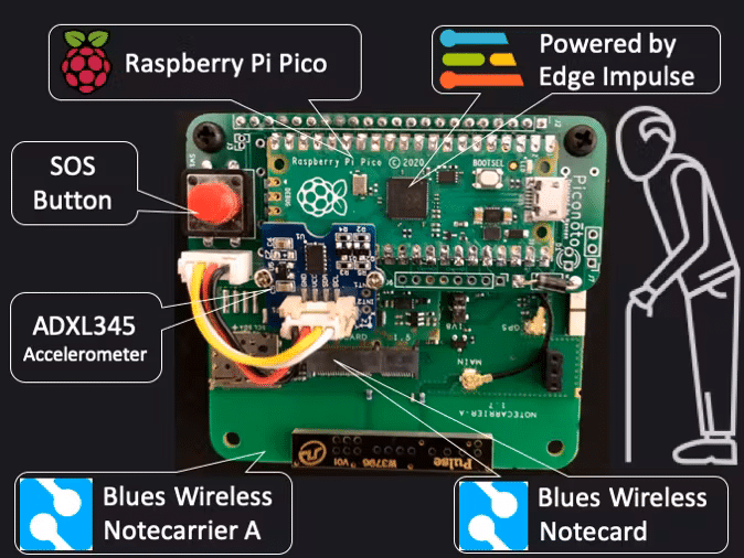 An overview of the hardware Naveen used
