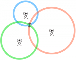 cell tower triangulation