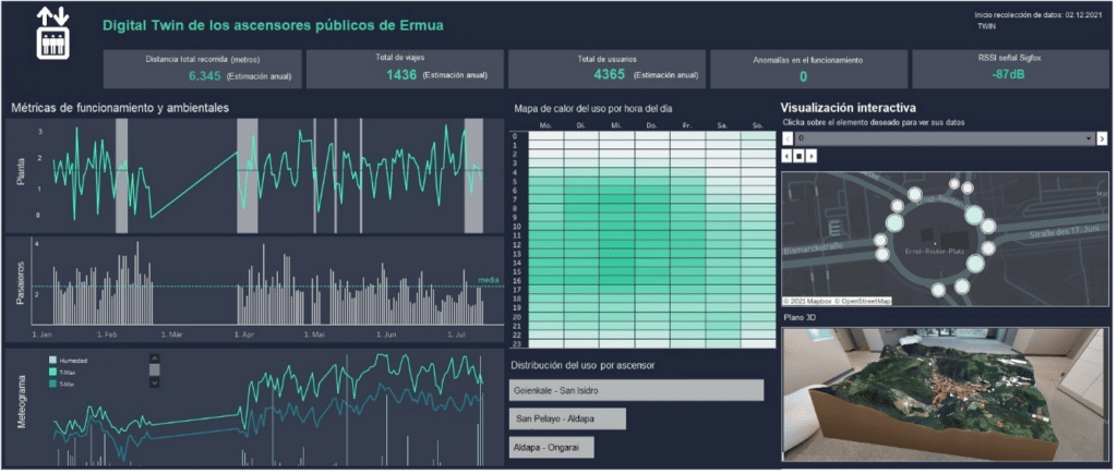 The final dashboard Ivan built