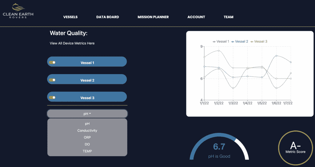 solutions for coastal waterways will continue to proliferate due to the influx of data from devices such as the Plastics Piranha from Clean Earth Rovers