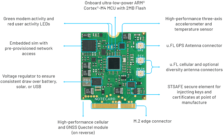 blues wireless cellular notecard