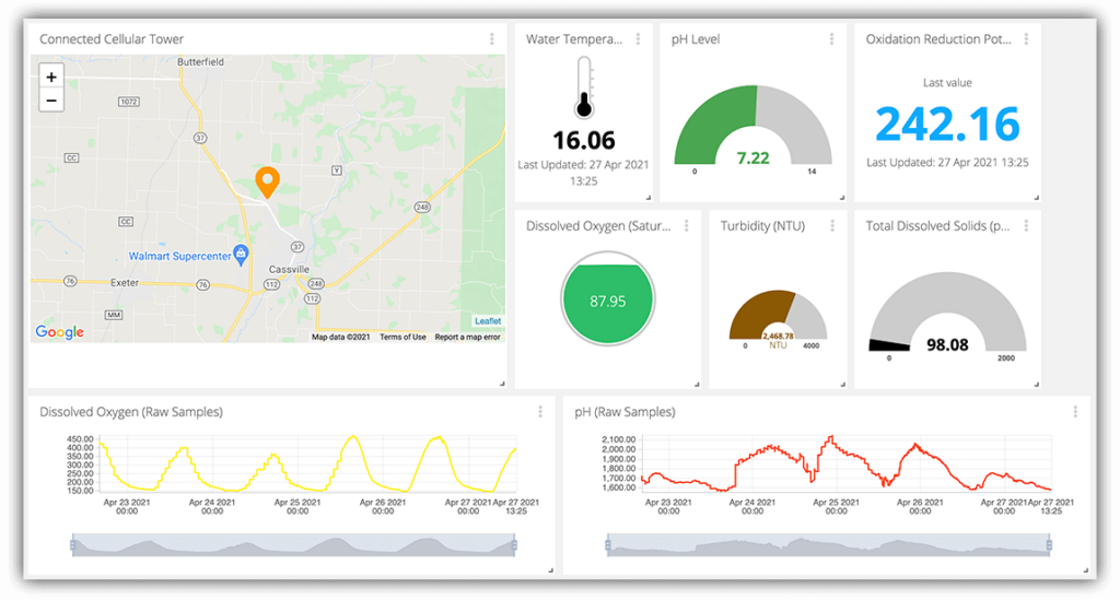example data dashboard