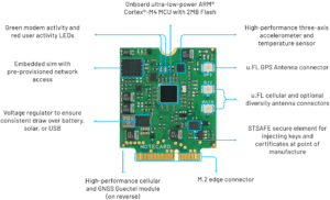 Blues Wireless Notecard with technical specs
