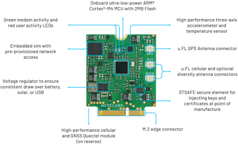 Blues Wireless Notecard