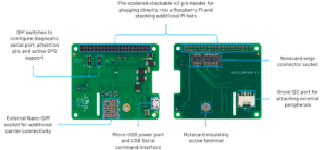 Blues Wireless Notecarrier Pi for Raspberry Pi