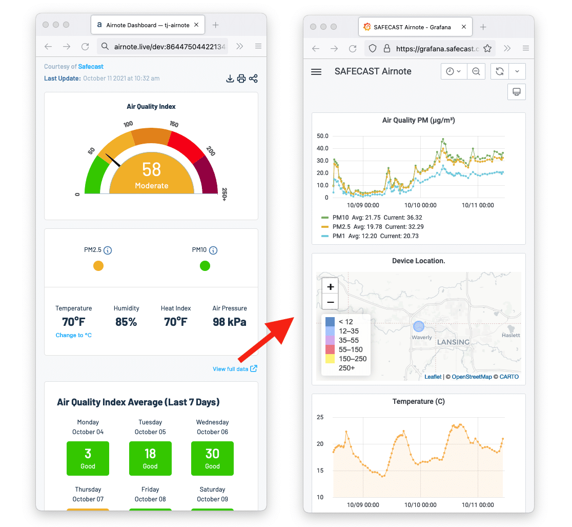 How to access the Safecast dashboard