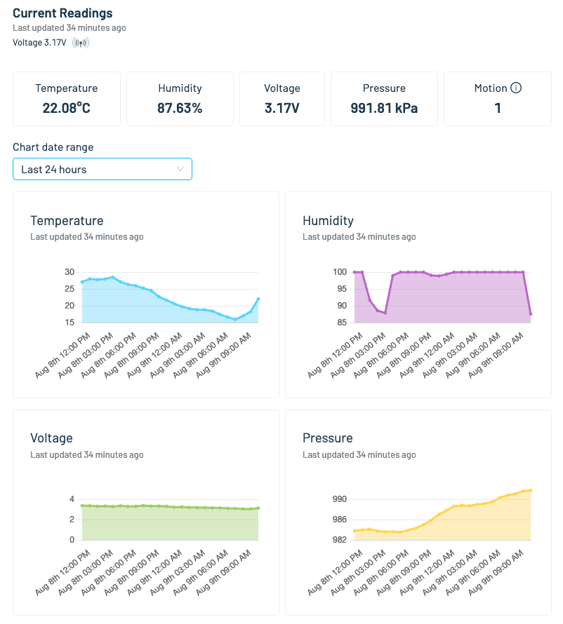 Sparrow Web App Dashboard