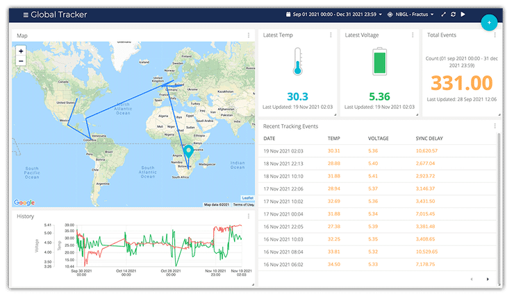 Building a GPS asset tracking device with cellular IoT and logistics reporting on Ubidots dashboard